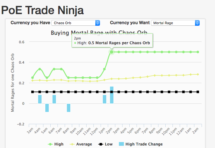 poe-trade-ninja